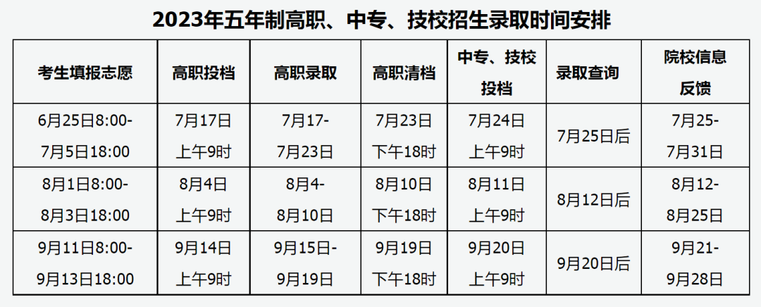 2023山西中考五年制高职、中专录取时间安排表