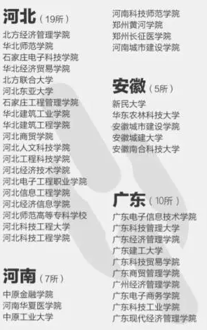 这些都是野鸡大学 报了=白读!