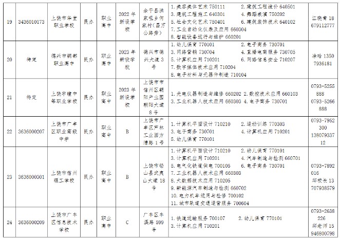 2023上饶正规中职中专学校名单