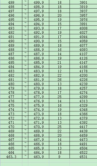 2023固原中考一分一段表 中考成绩排名