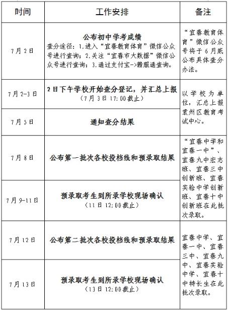 2024宜春中考日程安排时间表